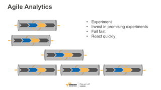 Agile Analytics
• Experiment
• Invest in promising experiments
• Fail fast
• React quickly
 