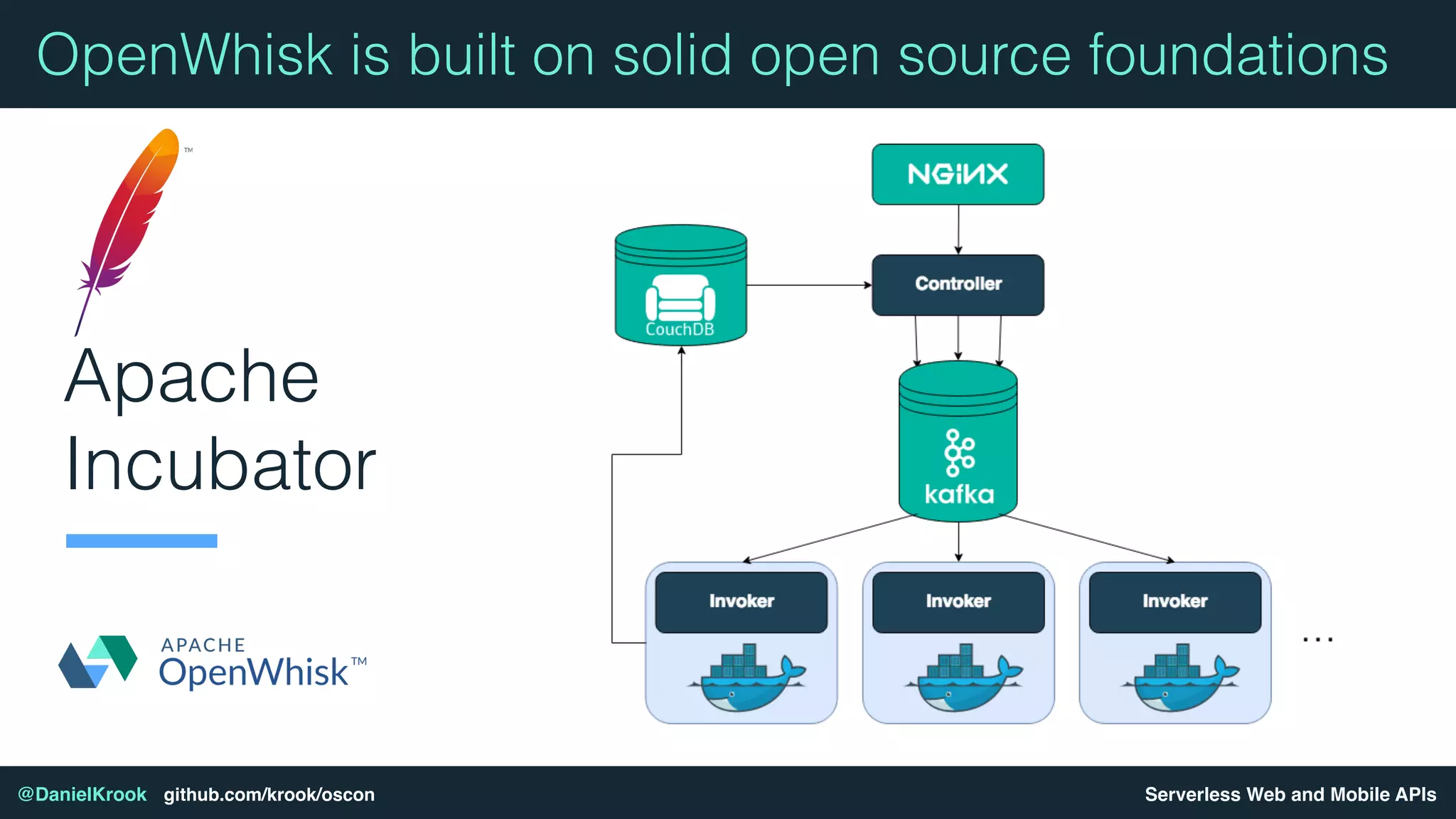Serverless Web and Mobile APIs@DanielKrook github.com/krook/oscon
Apache
Incubator
OpenWhisk is built on solid open source foundations
 