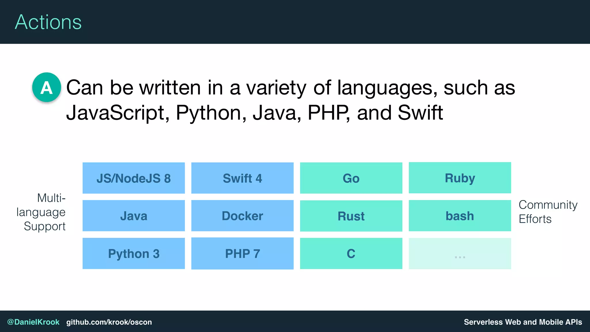 Serverless Web and Mobile APIs@DanielKrook github.com/krook/oscon
Actions
Can be written in a variety of languages, such as
JavaScript, Python, Java, PHP, and Swift
A
function main(params) {
return { message: 'Hello, ' + params.name + ' from ' + params.place };
};
Multi-
language
Support
JS/NodeJS 8
Java
Python 3
Swift 4
Docker
PHP 7
Community
Efforts
Go
Rust
Ruby
…
bash
C
 