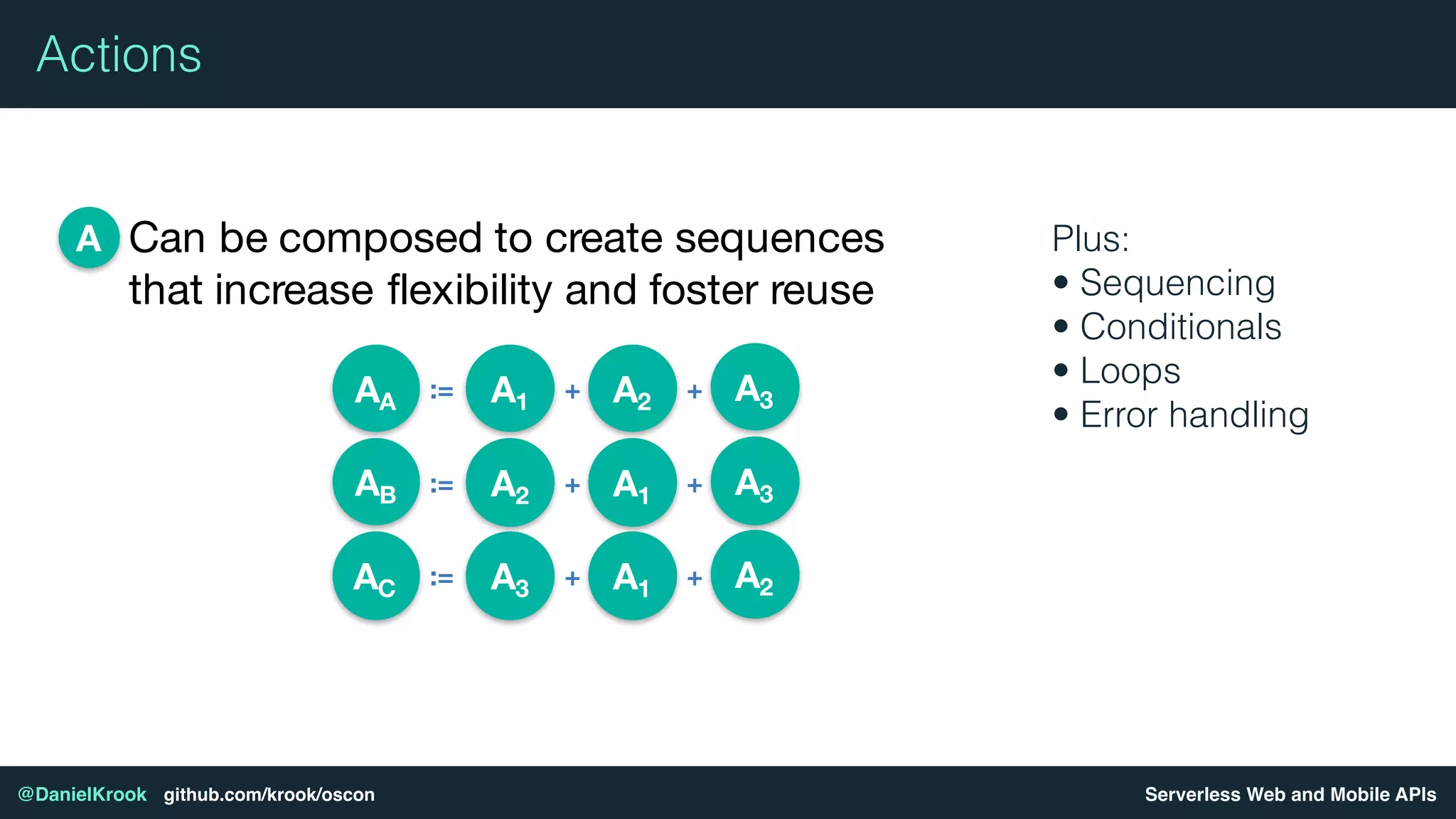 Serverless Web and Mobile APIs@DanielKrook github.com/krook/oscon
Actions
Can be composed to create sequences
that increase flexibility and foster reuse
A
AA := A1 + A2 + A3
AB := A2 + A1 + A3
AC := A3 + A1 + A2
Plus:
• Sequencing
• Conditionals
• Loops
• Error handling
 