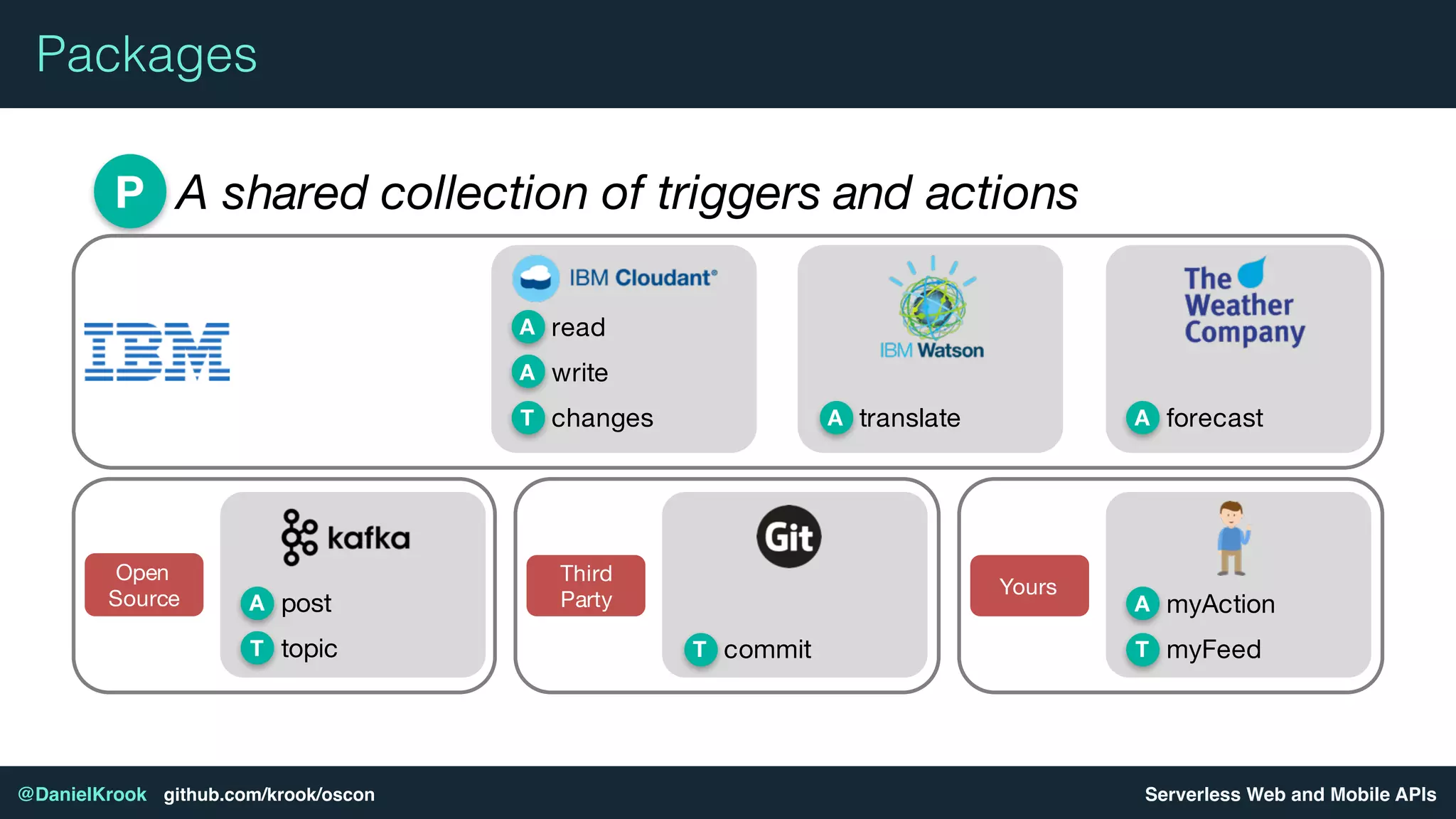 Serverless Web and Mobile APIs@DanielKrook github.com/krook/oscon
Packages
A shared collection of triggers and actionsP
A
A read
write
T changes A translate A forecast
A post
T topic
Open
Source A myAction
T myFeed
Yours
T commit
Third
Party
 