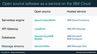 Serverless Web and Mobile APIs@DanielKrook github.com/krook/oscon
Open source software as a service on the IBM Cloud
Open source Hosted service
Serverless engine Apache OpenWhisk IBM Cloud Functions
API Gateway LoopBack IBM API Gateway
Databases
Apache CouchDB
MySQL
IBM Cloudant
IBM Compose
Message streams Apache Kafka IBM Message Hub
 