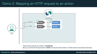 Serverless Web and Mobile APIs@DanielKrook github.com/krook/oscon
Demo 2: Mapping an HTTP request to an action
These demo actions are written in JavaScript.
But you could write the equivalent in Swift to reuse the same skills on mobile device and backend services.
 