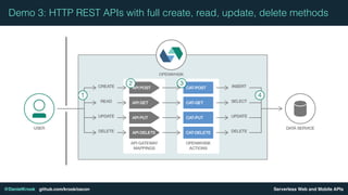 Serverless Web and Mobile APIs@DanielKrook github.com/krook/oscon
Demo 3: HTTP REST APIs with full create, read, update, delete methods
 