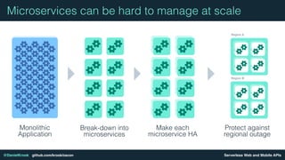 Serverless Web and Mobile APIs@DanielKrook github.com/krook/oscon
Monolithic
Application
Break-down into
microservices
Make each
microservice HA
Protect against
regional outage
Region A
Region B
Microservices can be hard to manage at scale
 