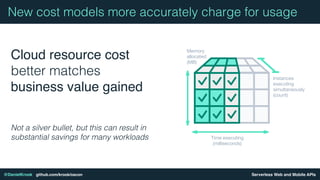 Serverless Web and Mobile APIs@DanielKrook github.com/krook/oscon
Memory
allocated
(MB)
Time executing
(milliseconds)
Instances
executing
simultaneously
(count)
Cloud resource cost
better matches
business value gained
Not a silver bullet, but this can result in
substantial savings for many workloads
New cost models more accurately charge for usage
 