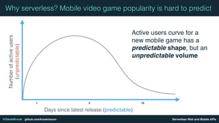Serverless Web and Mobile APIs@DanielKrook github.com/krook/oscon
Why serverless? Mobile video game popularity is hard to predictNumberofactiveusers
(unpredictable)
Days since latest release (predictable)
Active users curve for a
new mobile game has a
predictable shape, but an
unpredictable volume
1 5 10
 