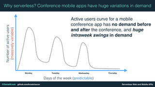 Serverless Web and Mobile APIs@DanielKrook github.com/krook/oscon
Why serverless? Conference mobile apps have huge variations in demandNumberofactiveusers
(massivelyvariable)
Days of the week (predictable)
Active users curve for a mobile
conference app has no demand before
and after the conference, and huge
intraweek swings in demand
Monday Tuesday Wednesday Thursday
 