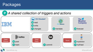 @DanielKrookOpenWhisk.org
Packages
A shared collection of triggers and actionsP
A
A read
write
T changes A translate A forecast
A post
T topic
Open
Source A myAction
T myFeed
Yours
T commit
Third
Party
 