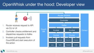 OpenWhisk.org @DanielKrook
OpenWhisk under the hood: Developer view
Couch
DB
Consul
Router (NGINX)
Controller
Kafka
Invoker Invoker
Docker
Executor Executor
Docker
Java Swift
Executor Executor
NodeJS Python
1. Router receives request to API
via CLI or UI
2. Controller checks entitlement and
dispatches requests to Kafka
3. Invokers pull requests from
CouchDB and start execution of
the action
 