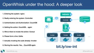 OpenWhisk.org @DanielKrook
OpenWhisk under the hood: A deeper look
bit.ly/ow-int
1. Entering the system: nginx
2. Really entering the system: Controller
3. Authentication and Authorization: CouchDB
4. Getting the action: CouchDB… again
5. Who’s there to invoke the action: Consul
6. Please form a line: Kafka
7. Actually invoking the code already: Invoker
8. Storing the results: Yes… CouchDB again
 