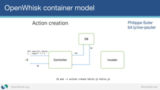 OpenWhisk.org @DanielKrook
OpenWhisk container model
Philippe Suter
bit.ly/ow-psuter
 
