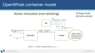 OpenWhisk.org @DanielKrook
OpenWhisk container model
Philippe Suter
bit.ly/ow-psuter
 