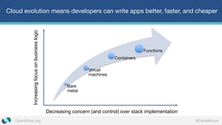 @DanielKrookOpenWhisk.org
Cloud evolution means developers can write apps better, faster, and cheaper
Bare
metal
Virtual
machines
Containers
Functions
Decreasing  concern  (and  control)  over  stack  implementation
Increasing  focus  on  business  logic
 