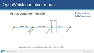 OpenWhisk.org @DanielKrook
OpenWhisk container model
Philippe Suter
bit.ly/ow-psuter
 