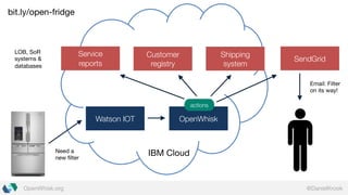 @DanielKrookOpenWhisk.org
Watson IOT OpenWhisk
Customer
registry
Shipping
system
SendGrid
Service
reports
actions
IBM Cloud
LOB, SoR
systems &
databases
Need a
new filter
Email: Filter
on its way!
bit.ly/open-fridge
 