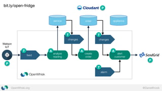@DanielKrookOpenWhisk.org
analyze
reading
OpenWhisk
create
order
alert
customer
alarm
changes changes
service order appliance
feed
Watson
IoT
A A AT
T T
T
P
P
P
bit.ly/open-fridge
 