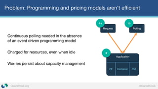 @DanielKrookOpenWhisk.org
Problem: Programming and pricing models aren’t efficient
Continuous polling needed in the absence
of an event driven programming model
Charged for resources, even when idle
Worries persist about capacity management
Swif
t
Application
Container VMCF
2
Polling
1b
Request
1a
 