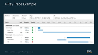 © 2017, Amazon Web Services, Inc. or its Affiliates. All rights reserved.
X-Ray Trace Example
 
