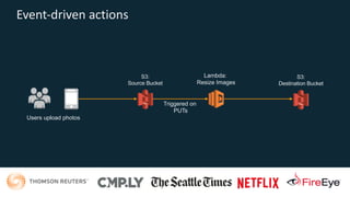 © 2017, Amazon Web Services, Inc. or its Affiliates. All rights reserved.
Event-driven actions
Lambda:
Resize Images
Users upload photos
S3:
Source Bucket
S3:
Destination Bucket
Triggered on
PUTs
 