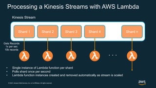 © 2017, Amazon Web Services, Inc. or its Affiliates. All rights reserved.
Processing a Kinesis Streams with AWS Lambda
Shard 1 Shard 2 Shard 3 Shard 4 Shard n
Kinesis Stream
. . .
. . .
• Single instance of Lambda function per shard
• Polls shard once per second
• Lambda function instances created and removed automatically as stream is scaled
Gets Records
1x per sec
10k records
 