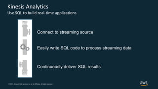 © 2017, Amazon Web Services, Inc. or its Affiliates. All rights reserved.
Kinesis Analytics
Use SQL to build real-time applications
Easily write SQL code to process streaming data
Connect to streaming source
Continuously deliver SQL results
 