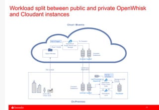 22
Workload split between public and private OpenWhisk
and Cloudant instances
 