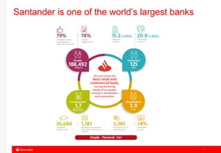 3
Santander is one of the world’s largest banks
 