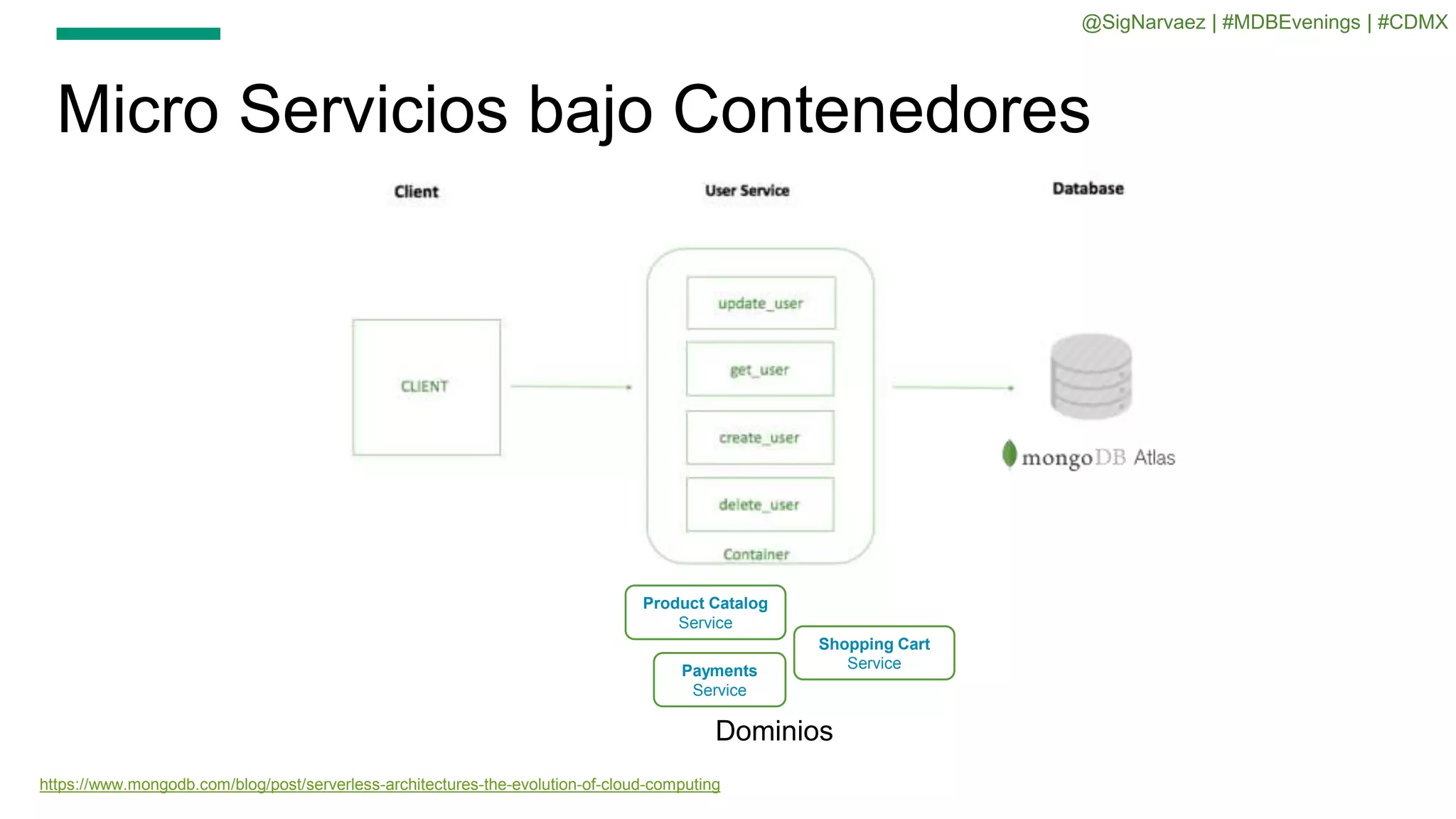 Micro Servicios bajo Contenedores
Payments
Service
Product Catalog
Service
Shopping Cart
Service
Dominios
https://www.mongodb.com/blog/post/serverless-architectures-the-evolution-of-cloud-computing
@SigNarvaez | #MDBEvenings | #CDMX
 