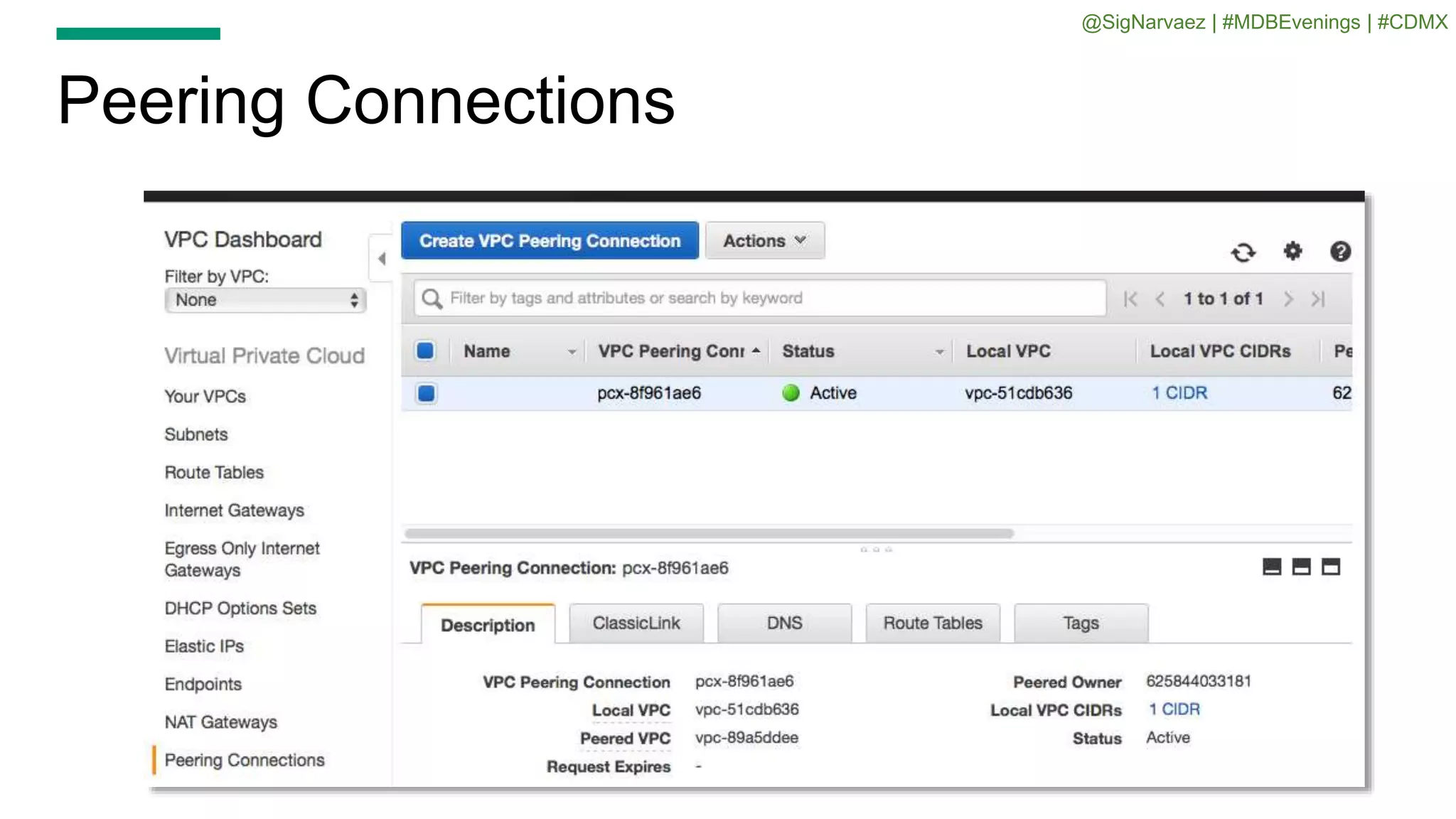 Peering Connections
@SigNarvaez | #MDBEvenings | #CDMX
 