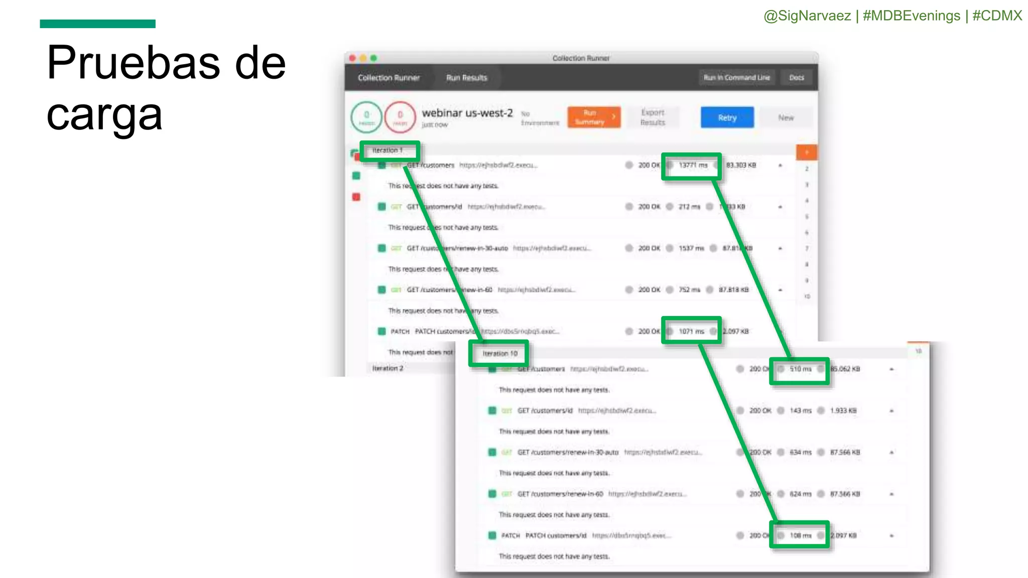 Pruebas de
carga
@SigNarvaez | #MDBEvenings | #CDMX
 