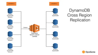 Serverless Architectures on AWS Lambda | PDF
