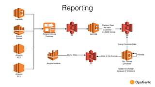 Serverless Architectures on AWS Lambda | PDF