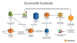 Serverless Architectures on AWS Lambda | PDF