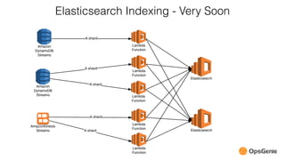 Serverless Architectures on AWS Lambda | PDF