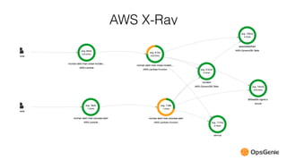 Serverless Architectures on AWS Lambda | PDF