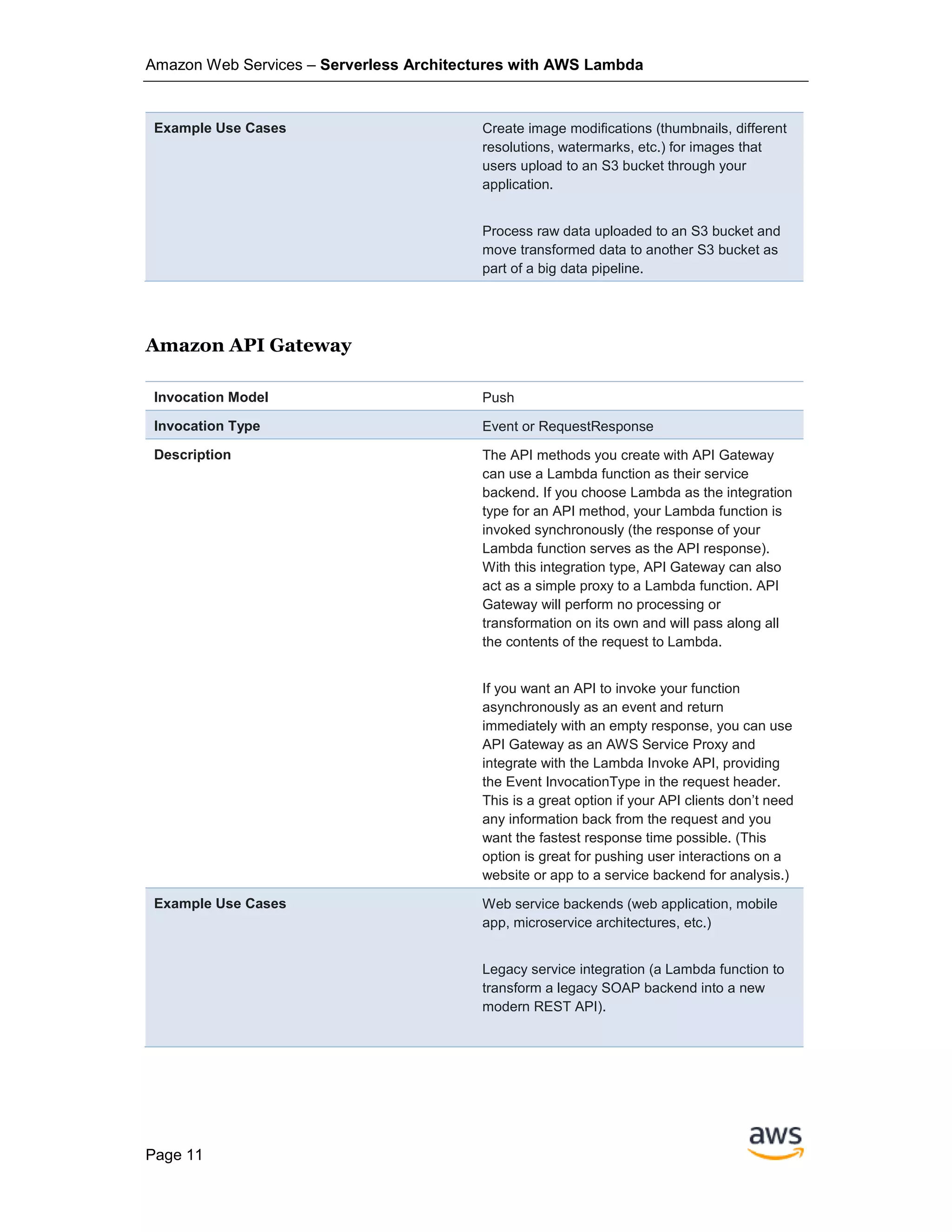 Amazon Web Services – Serverless Architectures with AWS Lambda
Page 11
Example Use Cases Create image modifications (thumbnails, different
resolutions, watermarks, etc.) for images that
users upload to an S3 bucket through your
application.
Process raw data uploaded to an S3 bucket and
move transformed data to another S3 bucket as
part of a big data pipeline.
Amazon API Gateway
Invocation Model Push
Invocation Type Event or RequestResponse
Description The API methods you create with API Gateway
can use a Lambda function as their service
backend. If you choose Lambda as the integration
type for an API method, your Lambda function is
invoked synchronously (the response of your
Lambda function serves as the API response).
With this integration type, API Gateway can also
act as a simple proxy to a Lambda function. API
Gateway will perform no processing or
transformation on its own and will pass along all
the contents of the request to Lambda.
If you want an API to invoke your function
asynchronously as an event and return
immediately with an empty response, you can use
API Gateway as an AWS Service Proxy and
integrate with the Lambda Invoke API, providing
the Event InvocationType in the request header.
This is a great option if your API clients don’t need
any information back from the request and you
want the fastest response time possible. (This
option is great for pushing user interactions on a
website or app to a service backend for analysis.)
Example Use Cases Web service backends (web application, mobile
app, microservice architectures, etc.)
Legacy service integration (a Lambda function to
transform a legacy SOAP backend into a new
modern REST API).
 