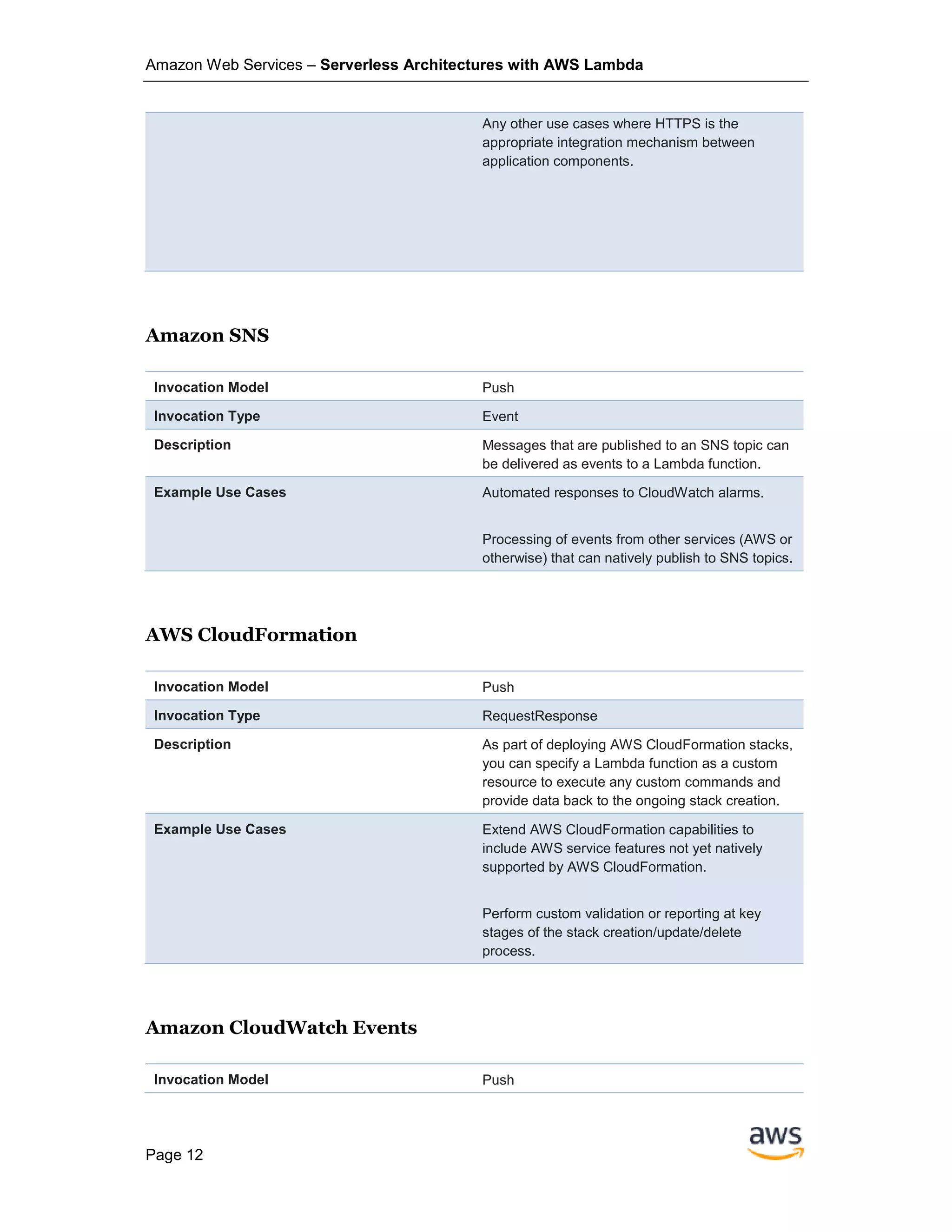 Amazon Web Services – Serverless Architectures with AWS Lambda
Page 12
Any other use cases where HTTPS is the
appropriate integration mechanism between
application components.
Amazon SNS
Invocation Model Push
Invocation Type Event
Description Messages that are published to an SNS topic can
be delivered as events to a Lambda function.
Example Use Cases Automated responses to CloudWatch alarms.
Processing of events from other services (AWS or
otherwise) that can natively publish to SNS topics.
AWS CloudFormation
Invocation Model Push
Invocation Type RequestResponse
Description As part of deploying AWS CloudFormation stacks,
you can specify a Lambda function as a custom
resource to execute any custom commands and
provide data back to the ongoing stack creation.
Example Use Cases Extend AWS CloudFormation capabilities to
include AWS service features not yet natively
supported by AWS CloudFormation.
Perform custom validation or reporting at key
stages of the stack creation/update/delete
process.
Amazon CloudWatch Events
Invocation Model Push
 