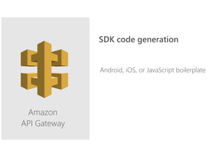 Amazon
API Gateway
Android, iOS, or JavaScript boilerplate
SDK code generation
 