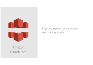 Amazon
CloudFront
Improve performance of your
web-facing assets
 