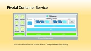 Pivotal Container Service
Pivotal Container Service: Kubo + Harbor + NSX (and VMware support)
 