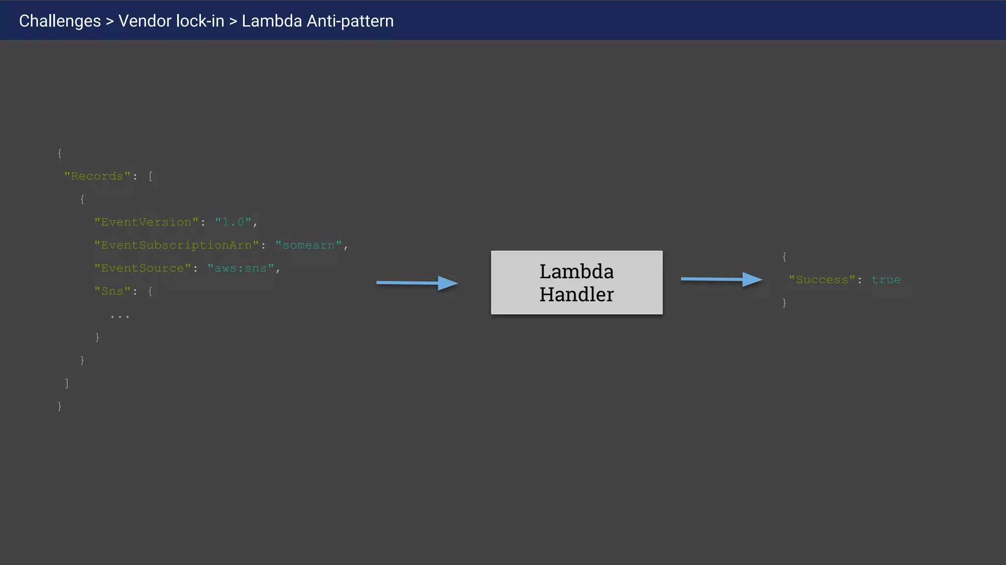 Lambda
Handler
Challenges > Vendor lock-in > Lambda Anti-pattern
{
"Records": [
{
"EventVersion": "1.0",
"EventSubscriptionArn": "somearn",
"EventSource": "aws:sns",
"Sns": {
...
}
}
]
}
{
"Success": true
}
 