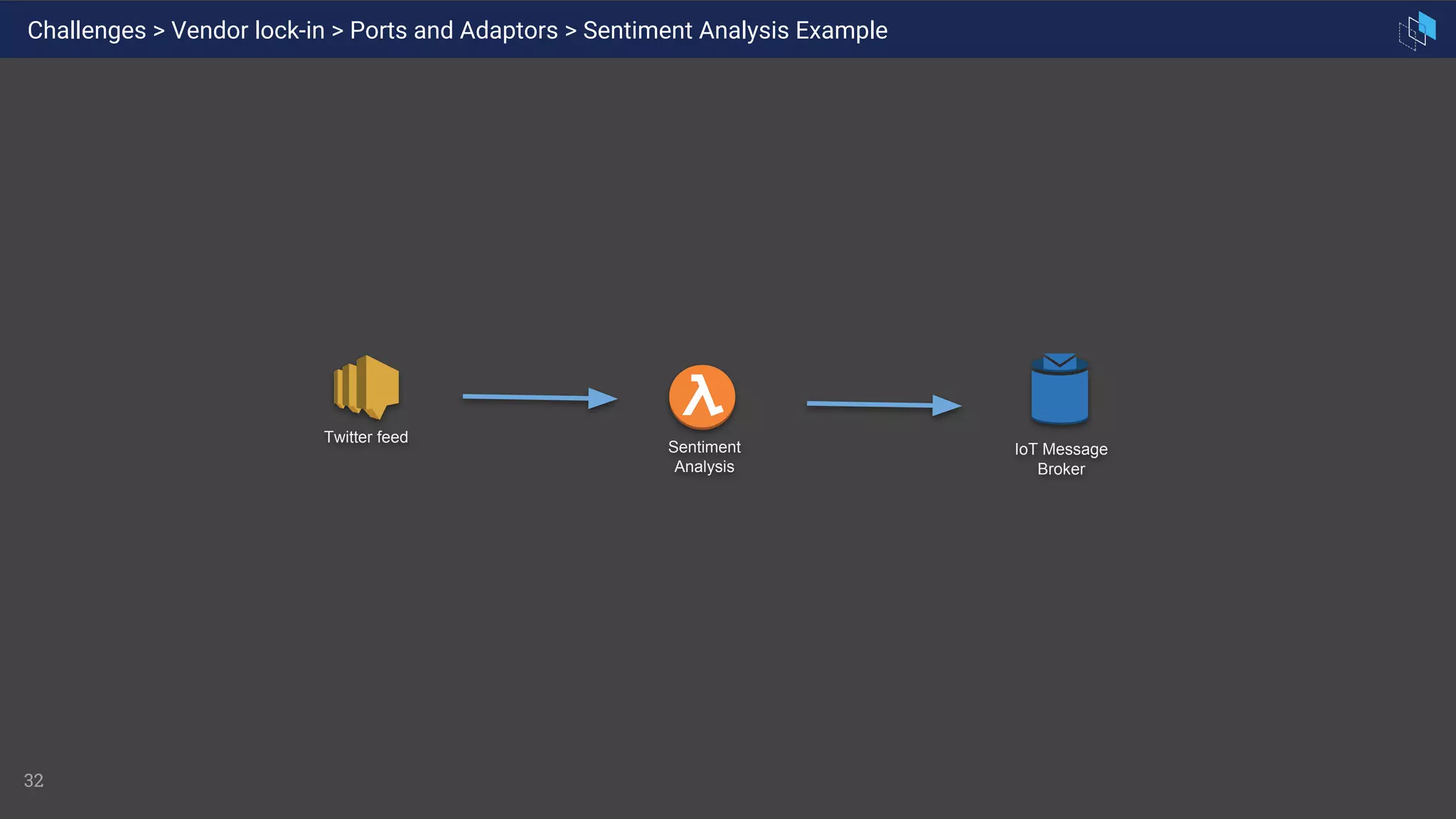 32
Challenges > Vendor lock-in > Ports and Adaptors > Sentiment Analysis Example
Twitter feed
Sentiment
Analysis
IoT Message
Broker
 