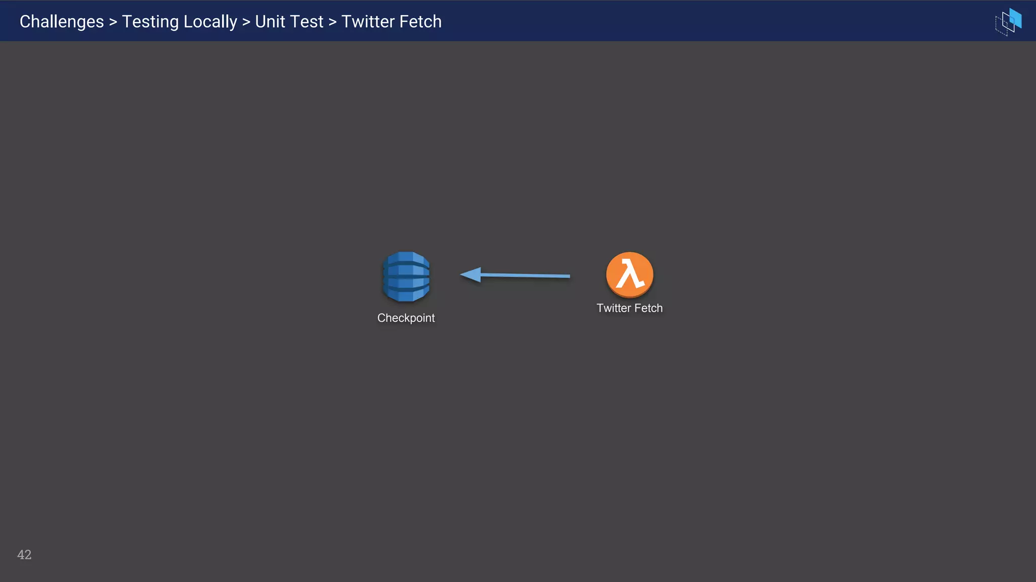 42
Challenges > Testing Locally > Unit Test > Twitter Fetch
Checkpoint
Twitter Fetch
 