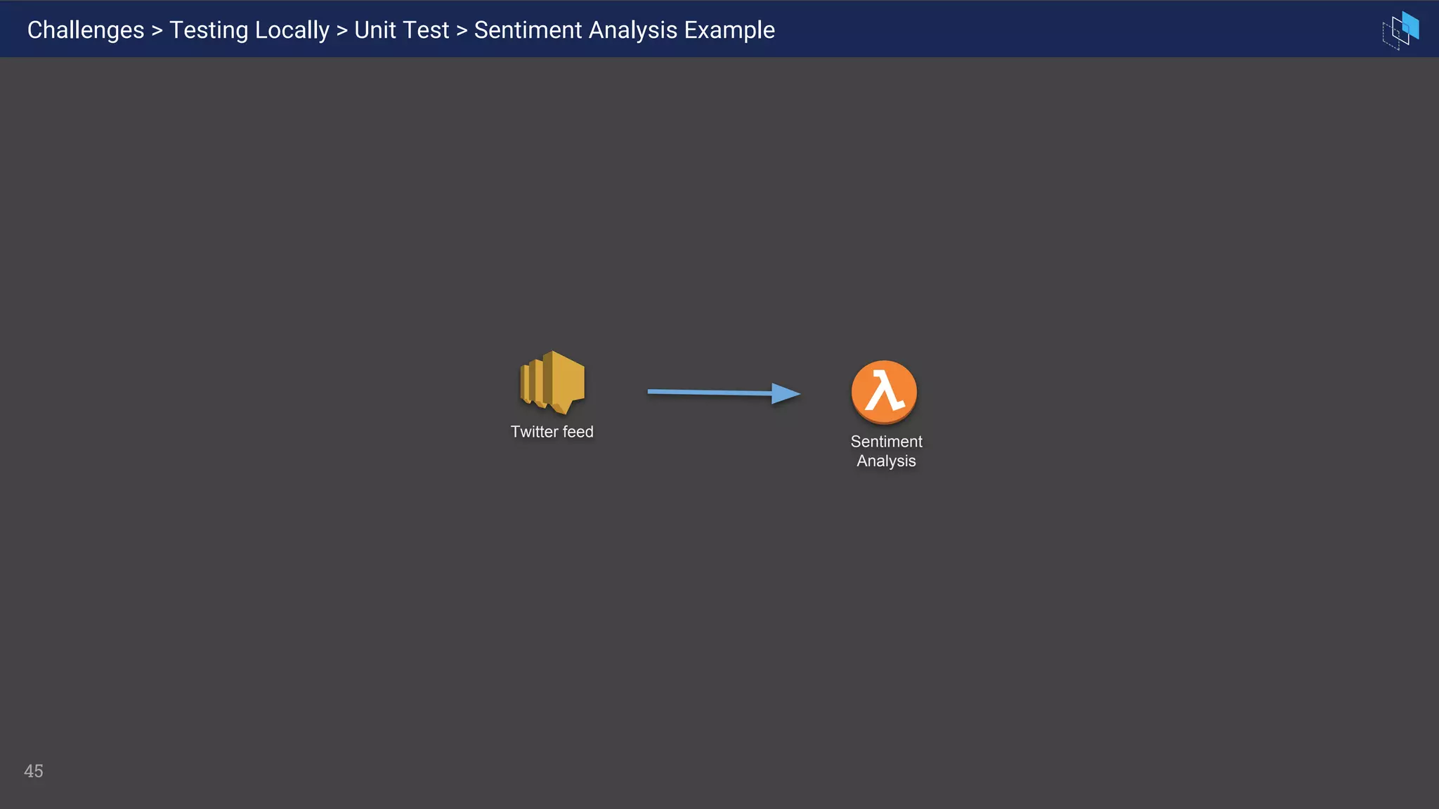 45
Challenges > Testing Locally > Unit Test > Sentiment Analysis Example
Twitter feed
Sentiment
Analysis
 