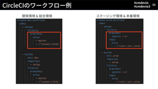#cmdevio
#cmdevio3
86
CircleCIのワークフロー例
開発環境 & 結合環境 ステージング環境 & 本番環境
 