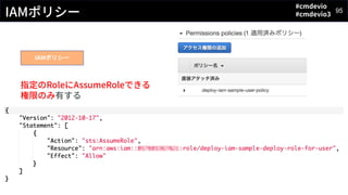 #cmdevio
#cmdevio3
95
IAMポリシー
IAMポリシー
指定のRoleにAssumeRoleできる
権限のみ有する
 