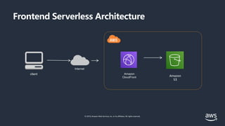 © 2019, Amazon Web Services, Inc. or its affiliates. All rights reserved.
Frontend Serverless Architecture
client
Internet...
