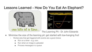 Lessons Learned - How Do You Eat An Elephant?
● Minimise the size of the learning pit: get started with low-hanging fruit
○ Worker jobs that get triggered with events are a good choice
■ Run on a timer - e.g. cron
■ Run when an image is uploaded
■ Process messages in a queue
The Learning Pit - Dr John Edwards
 
