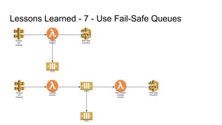 Lessons Learned - 7 - Use Fail-Safe Queues
 